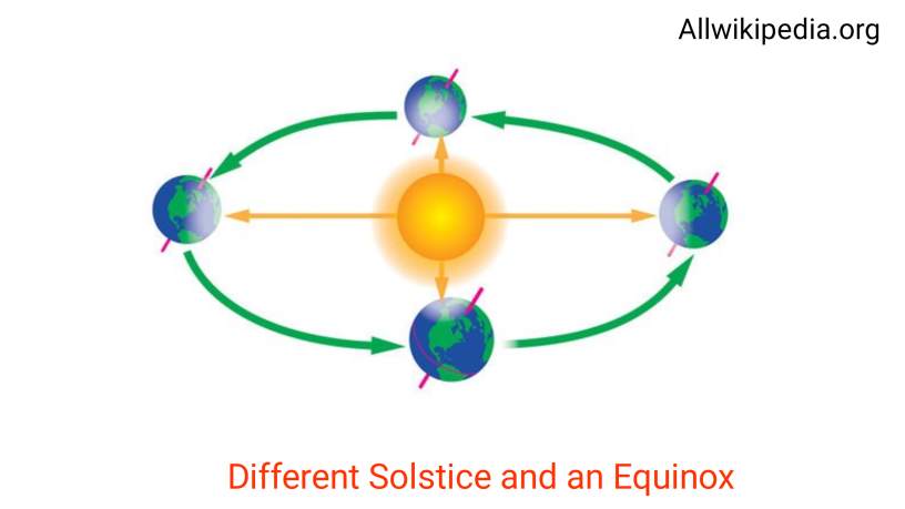 What's the Difference Between a Solstice and an Equinox?