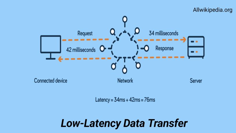 What Is Low-Latency Data Transfer