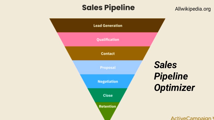 What is a Sales Pipeline Optimizer?